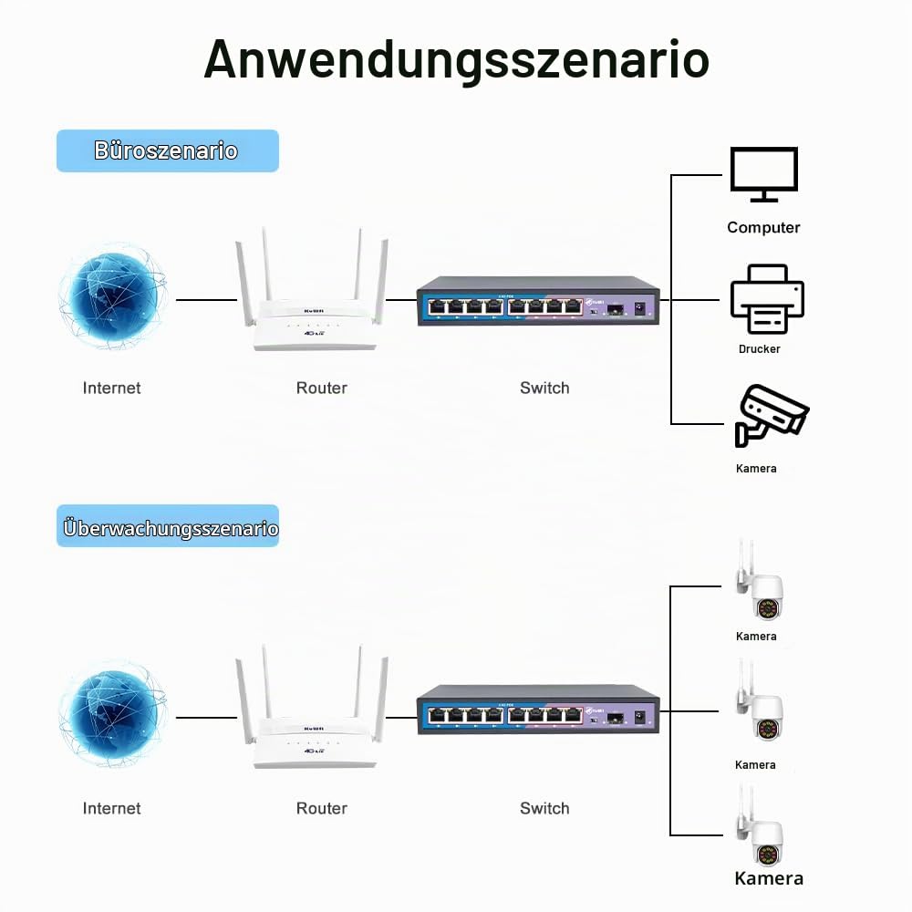 KuWFi 8X 2.5G PoE-Switch, 10G SFP+, Plug&Play, für Büro & Heimnetzwerk | VLAN, Blitzschutz, lüfterloses Metallgehäuse, Ideal für WiFi 6 AP & IP-Kamera