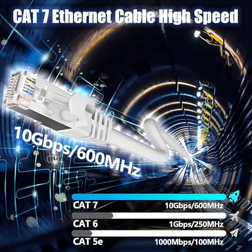 Soibke Cavo Ethernet 20 Metri, Cat 7 Cavo Lan