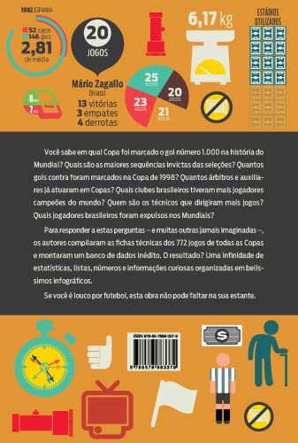 Infográficos das copas