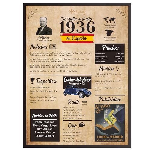 Finoly Tarjeta Cumpleaños Original - Póster Cumpleaños Vintage 1936 - Regalo Cumpleaños Hombre - Regalo Cumpleaños Mujer - Regalos Originales Cumpleaños - Cartel Decoración Fiesta (1936, A4)