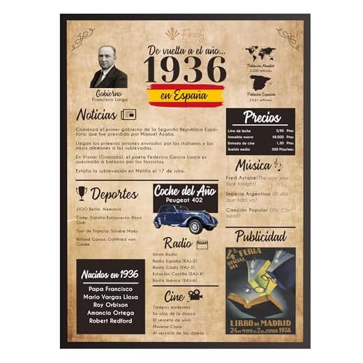 Finoly Tarjeta Cumpleaños Original - Póster Cumpleaños Vintage 1936 - Regalo Cumpleaños Hombre - Regalo Cumpleaños Mujer - Regalos Originales Cumpleaños - Cartel Decoración Fiesta (1936, A4)