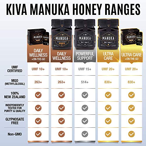 Kiva Raw Manuka Honey, Certified Umf 15+ | Mgo 514+ | 100% Pure Genuine New Zealand (8.8Oz/250G Bottle) | Non-Gmo | No Antibiotics | Traceable | Umf & Mgo Certified #TOP5