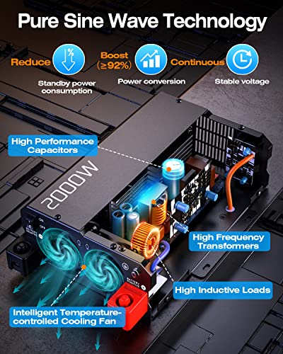 Sunthysis IN-2000 Watt Pure Sine Wave Power Inverter 12V Dc To 120V Ac thumb #3