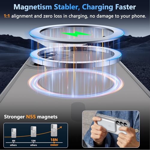 Image of OWKEY Magnetic for Samsung S25 Case, Samsung Galaxy S25 5G Magsafe Case with Screen Protector Protective Shockproof Rugged Military Grade Drop Protection Phone Case for Samsung Galaxy S25 (Gray)