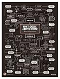 Wine Folly How To Choose Wine Poster Print (18