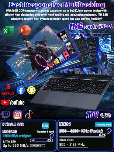 Image of 17.3 Inch Laptop Computer for Home Office & Students, FHD IPS Display, N150 Quad-Core up to 3.6GHz, 16GB RAM 1TB SSD, 6000mAh Battery,Backlit Keyboard & USB-C Charging,Win 11 Pro