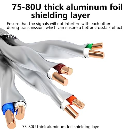 Antkeet Cat7 Ethernet Cable 500Ft, 23 Awg Solid Copper, Cmr, Double Shielded(S/Ftp),1000Mhz / 10 Gigabit Speed Cat 7 Lan Cable 500 Ft #TOP1