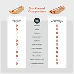 GIBBON SlackBoard Plus, Plus & Stand - Planche d'équilibre slackline 2-en-1 pour adultes - Équipement d'entraînement à domicile - Entraîneur d'équilibre en bois Slack Board - Exercice au bureau debout, yoga, agilité | Slack Board, équipement d'entraînement du tronc, entraînement à domicile