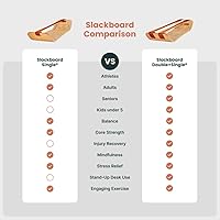 Vista 7 de GIBBON SlackBoard - GiBoard Balance Board - Gift for Kids & Adults - 1 & 2 Line Options - Slackline Balance Trainer for Core Workouts, Standing Desk