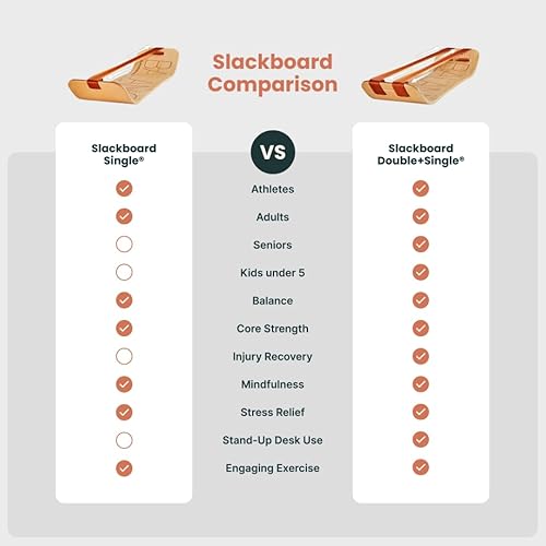 Miniatura 7 de GIBBON SlackBoard - GiBoard Balance Board - Gift for Kids & Adults - 1 & 2 Line Options - Slackline Balance Trainer for Core Workouts, Standing Desk