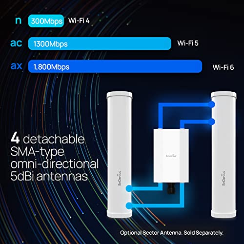 Engenius Outdoor Wifi 6 Ax1800 Managed Access Point Ews850Ap With 2.5Gbps Port, Ofdma, Mu-Mimo, Poe+ Injector Included, Wpa3, Ip67 Rated, License-Free Remote Management Tools Included #TOP5