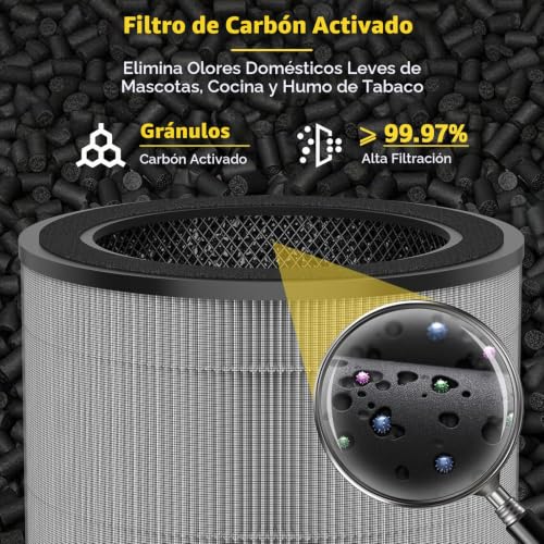 Miniatura 7 de 2 Pack Fy0910 30 Filtro De Repuesto, Compatible Con Purificador Philips 900 Serie De Aire Ac0950 10 Y Ac0951 13, Filtro Hepa 3 En 1, Número De Pieza Fy0910 30