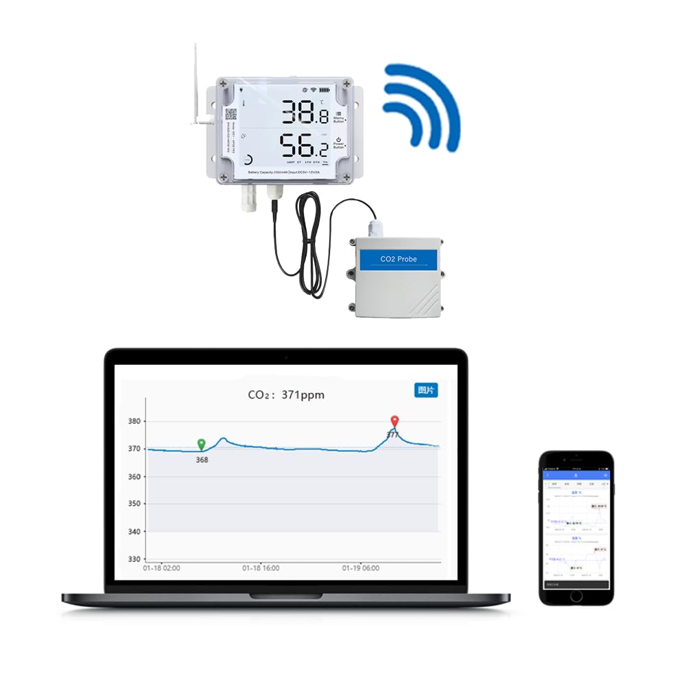 Ubibot Monitor de CO2, sonda de calidad del aire interior, dióxido de carbono 9999 ppm, detector de CO2 de invernadero, (funciona con enchufe inteligente UbiBot)