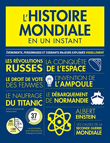 L'histoire mondiale en un instant