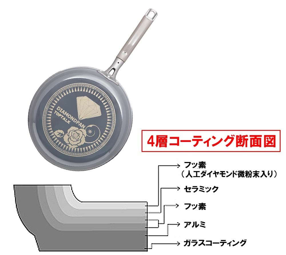 【専用】ダイヤモンドコート ダイヤモンドストーンコート5点セットコーラルオレンジ/パール