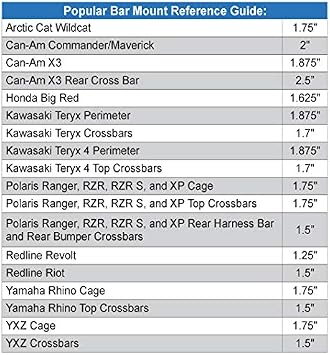 Rugged Radios Bar Mount for Intercoms, Radios and Accessories - 1.75 Tube Diameter