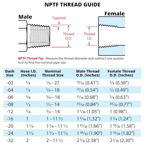 Image of 90 Degree Flared Tube Elbow 1-1 /2 inch JIC Male x 2 inch NPTF Male Pipe Corner Hydraulic Fitting | 2501-24-32