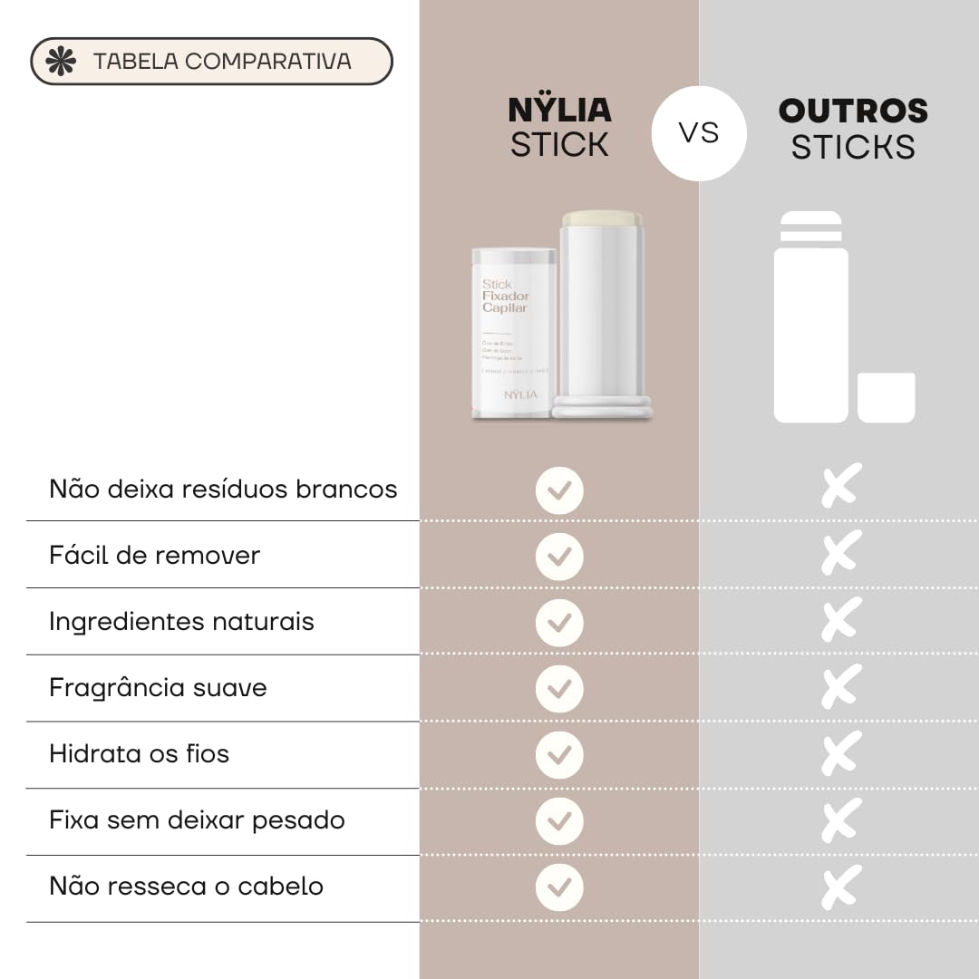 Creme Antifrizz Shelf em promoção! Veja a oferta e mais achadinhos de Leave-in e Cremes de Pentear 7 Hoje é o melhor dia para comprar Creme Antifrizz Shelf com aquele preço maroto! Promoção! Aproveite a oferta! 7