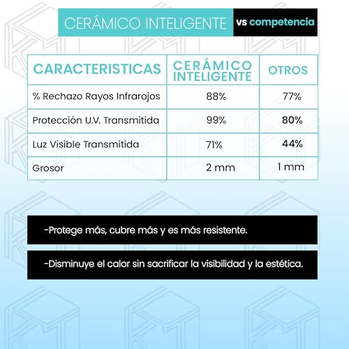 Mejores review On-line Papel adherible para ventanas Top diez. 9 Mejores review On-line Papel adherible para ventanas Top diez. 7