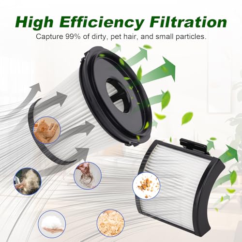 Image of IW3511 BU3521 Filters For Shark IW3511 IW1111 IW1120 Detect Pro Lightweight Cordless Stick Vacuum Cleaner and Shark BU3523 Clean Empty Portable Handheld Vacuum,2 HEPA Filter + 2 Pre-motor Dust Filter