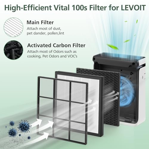 Image of Vital 100S Replacement Filter for LEVOIT Vital 100S-P Air Purifier, High-Efficiency Activated Carbon for Smoke, Odor, Pollen, Vital 100S-RF, LRF-V102-WUS