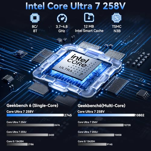 Image of GMKtec K17 Plus Mini PC AI Intel Core Ultra 7 258V (115 Tops) 32GB RAM