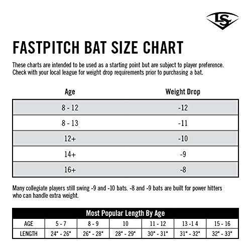 Demarini Fp Fnx (-9) Fastpitch Bat - 34" , Blue #TOP1