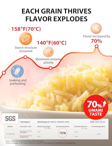 image for TOSHIBA Umami Smart Rice Cooker 5.5-Cup Uncooked, Fuzzy Logic, 15-in-1