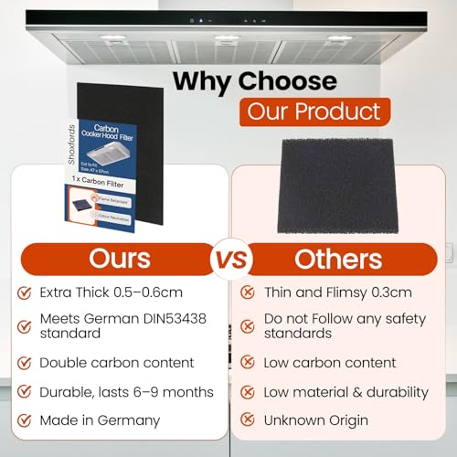 Shoxfords Carbon Cooker Hood Filter – Universal Cut to Fit Activated Charcoal Filters for Cooker Hoods 47x57cm – High-Absorption Anti-Odour Extractor Fan Filters – Flame-Retardant Made in Germany - Image 7