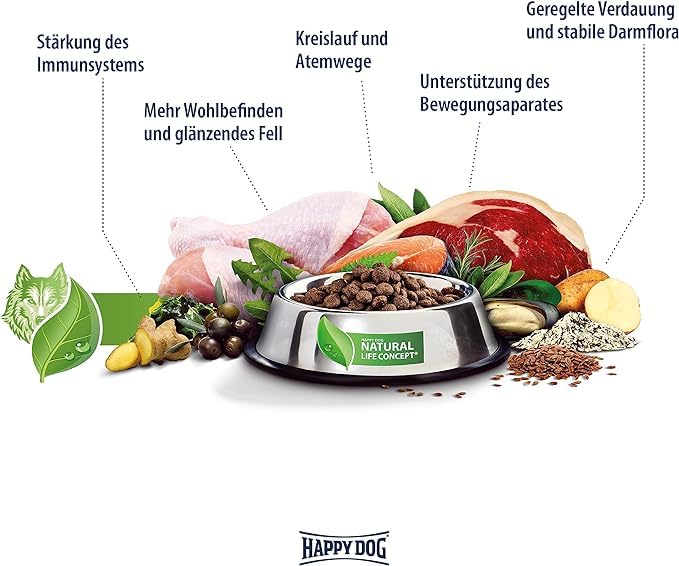 Happy Dog Sensible Greece - M - Trockenfutter, Hundefutter - Geschmacksrichtung Lamm, Shrimps & Calamari - 2x11kg