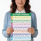 Dinggaogao Guitar Chord Cheat Sheet – 2-Pack Laminated 11.2” x 8.2” Music Theory Chart with Circle of Fifths, Designed for Beginners, PVC Material, Tear-Resistant & Waterproof