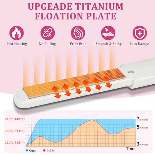Image of Straightener Irons|Rechargeable Hair Iron,30-Minute Auto Shut-Off,Mini Compact Portable Hair Iron,(White)-This Model Requires a USB Cable to Operate (no Built-in Battery)