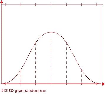 Amazon Com Normal Curve Graphing Post It Notes 4 Packs Of 100 Sheets 400 Sheets Total Office Products