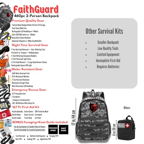 460 PC Complete Survival Kit and First Aid Kit | Tactical Backpack with Survival Gear | Bug Out Bag | Fire Starter, Tent, Emergency Camping Essentials | Outdoor Gift | (2 Person Pro+) by FaithGuard - Image 7