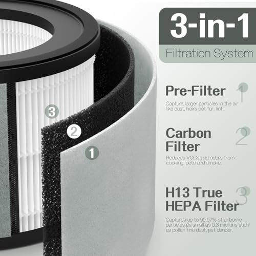 Z-2000 Filter Replacement, Compatible with TruSens Medium Purifier Z-2000, Z-2500, Z2000, 3-Stage Filtration with 2 Main Filters + 6 Carbon Filters + 6 Pre-Filters by Harebery - Used condition - Image 3