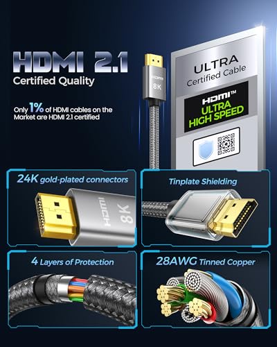 Silkland 10K 8K HDMI Cable 2-Pack 6.6FT, [Certified] Ultra High Speed HDMI® 2.1 Cables 48Gbps, 8K@60Hz, 4K@120Hz HDMI Cord for Gaming, ARC/eARC, HDR10, HDCP 2.3 for Roku TV, Xbox, PS5, Laptop,Soundbar