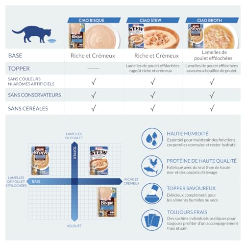 INABA Bouillon Churu - bouillon pour chats - recette de snacks au poulet - récompenses contenant des protéines animales, sans céréales, conservateurs, colorants, citron vert, 1 x 40 g - Image 4