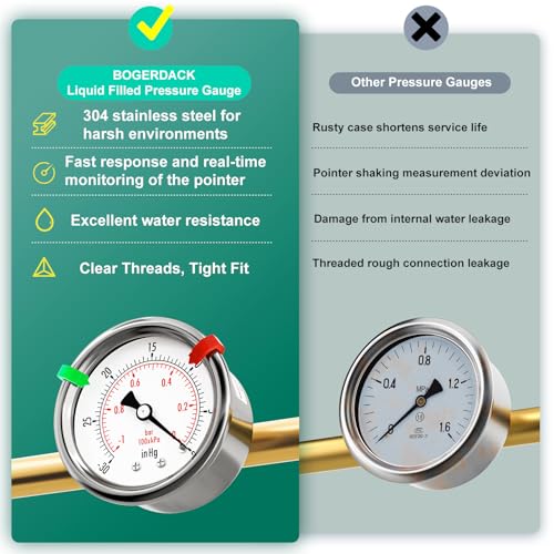 Image of -30inHg-0psi Stainless Steel Vacuum Industrial Pressure Gauge 1 /4 inch NPT 2 inch Dual Scale, Back Mount,Waterproof, for Pneumatic Equipment, Pumps, compressors (with Range Mark Pointer)