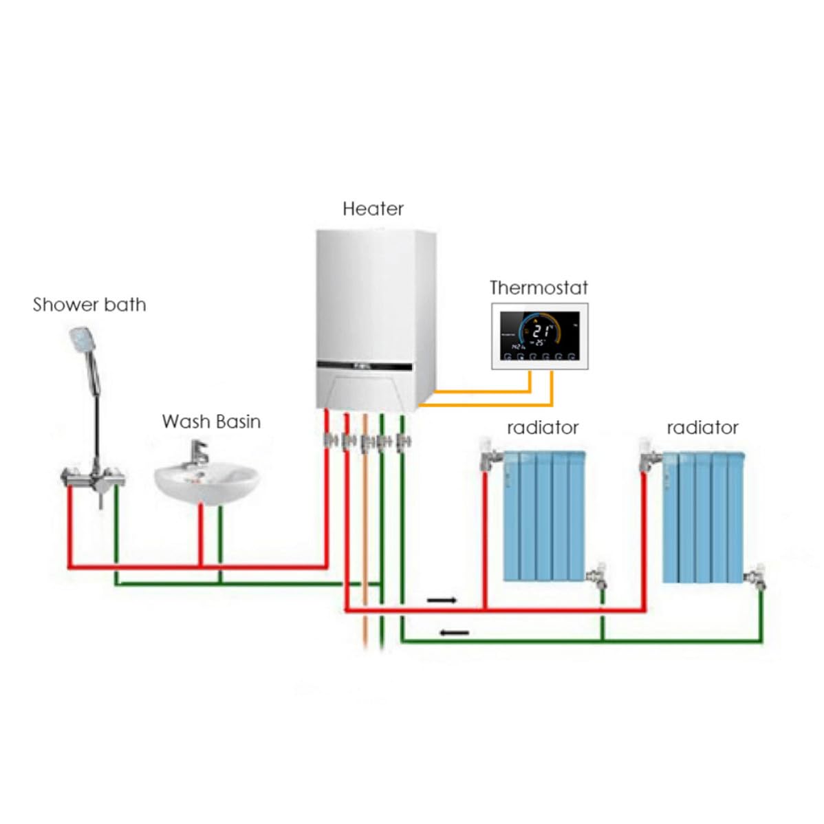 Termostato Intelligente Bht-8000 Standard per Riscaldamento a Pavimento