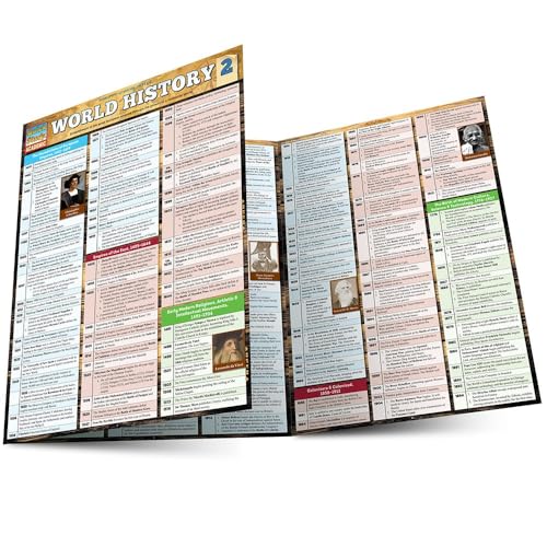 World History 2: QuickStudy Laminated Reference Guide (Quick Study Academic)