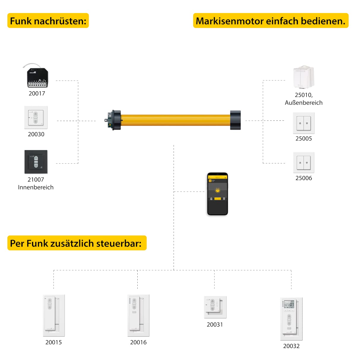 Schellenberg 20273 Markisenmotor Standard 40 Nm für 65 mm Wellen, max. 18 m² Markise, inkl. Adapter für Markisenwellen mit 78 mm Durchmesser