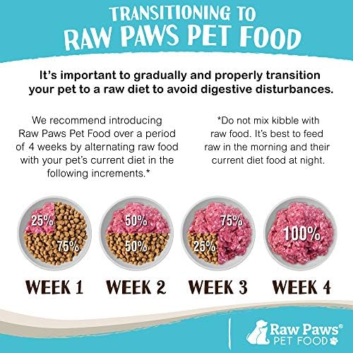 Raw Paws Signature Blend Pet Food for Dogs & Cats - Beef Recipe, 1-lb Rolls (10-Count) - Fresh Pet Food Made in USA, Grass-Fed Beef Log, Natural Dog Food Rolls, Raw Frozen Dog Food & Cat Food - image 6