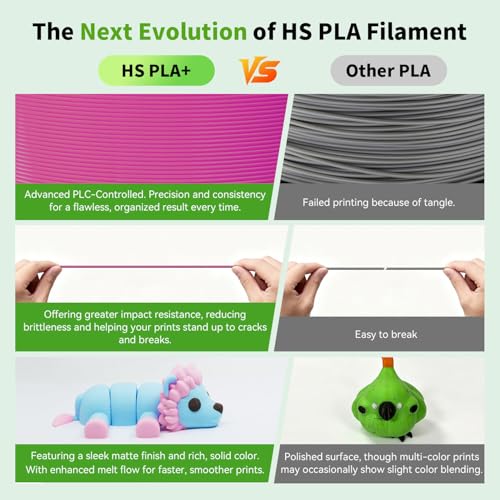 Image of FLASHFORGE High Speed PLA+ 3D Printer Filament Magenta, Enhanced Melt Flow for Faster, Smoother Prints, 500mm /s Rapid Printing, Feature Sleek Matte Finish, Rich and Solid Color