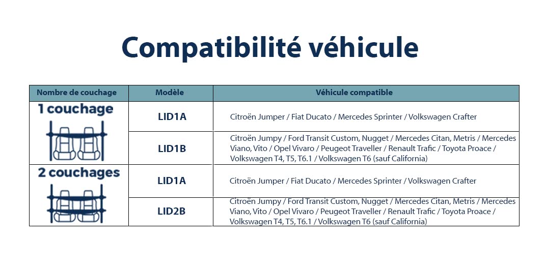 LID2A - Solution de Couchage pour Enfants en Camping-Car, Van ou Fourgon aménagé