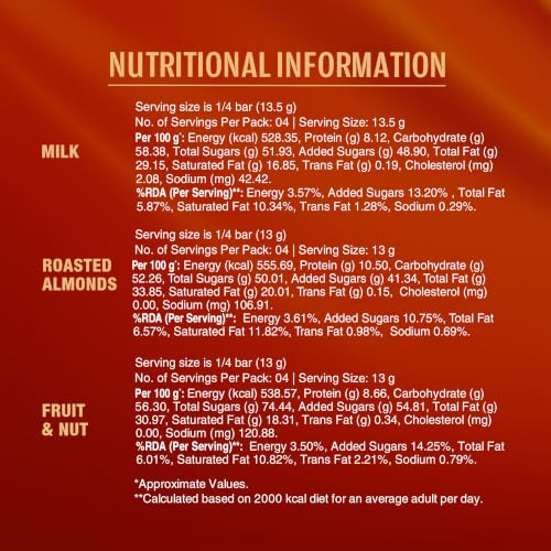 Image of LuvIt. Luscious Milk Chocolates Bar | Combo Pack of Milk, Fruit & Nut, Roasted Almond | Deliciously Smooth | Pack of 24-1264g