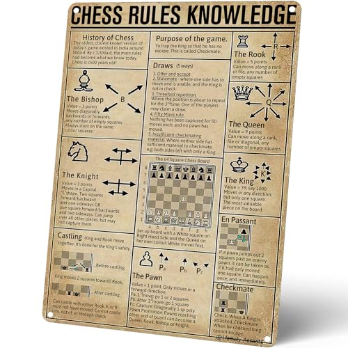 Homely Accents Chess Rules Knowledge Poster - Science Guide Vintage