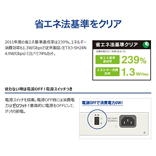 Amazon | I-O DATA スイッチングハブ(24ポート) EEE省電力機能搭載
