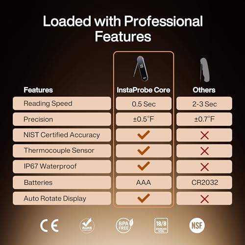 Typhur InstaProbe Noyau 0.5 Sec Thermomètre de la viande lecture instantanée pour la cuisine, Thermometre de la viandes professionnelle numérique avec IP67 Étanche pour Grill, BBQ, Cuisson, Fumeur, Vente à domicile, NSF Certifié