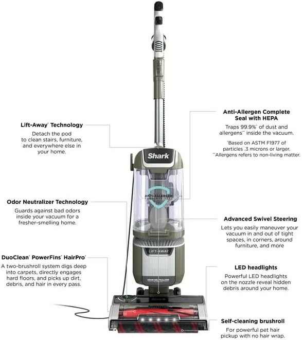 Diagram illustrating key features of the Shark Rotator Pet Lift-Away ADV Upright Vacuum, including Lift-Away Technology, Odor Neutralizer Technology, DuoClean PowerFins HairPro, Anti-Allergen Complete Seal with HEPA, Advanced Swivel Steering, LED Headlights, and Self-cleaning brushroll.
