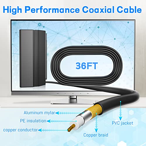 Tvsnet Tv Antenna For Smart Tv With Amplifier - Digital Antenna For Tv 420+ Miles Range - Waterproof Portable Hd Antenna For Indoor Or Outdoor - 4K / 1080P #TOP4